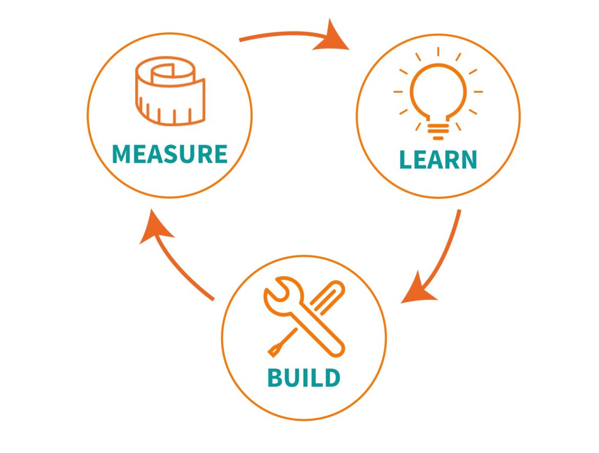 Construyendo un plan de negocio LEAN STARTUP para nuestro Centro Veterinario Construyendo un plan de negocio LEAN STARTUP para nuestro Centro Veterinario